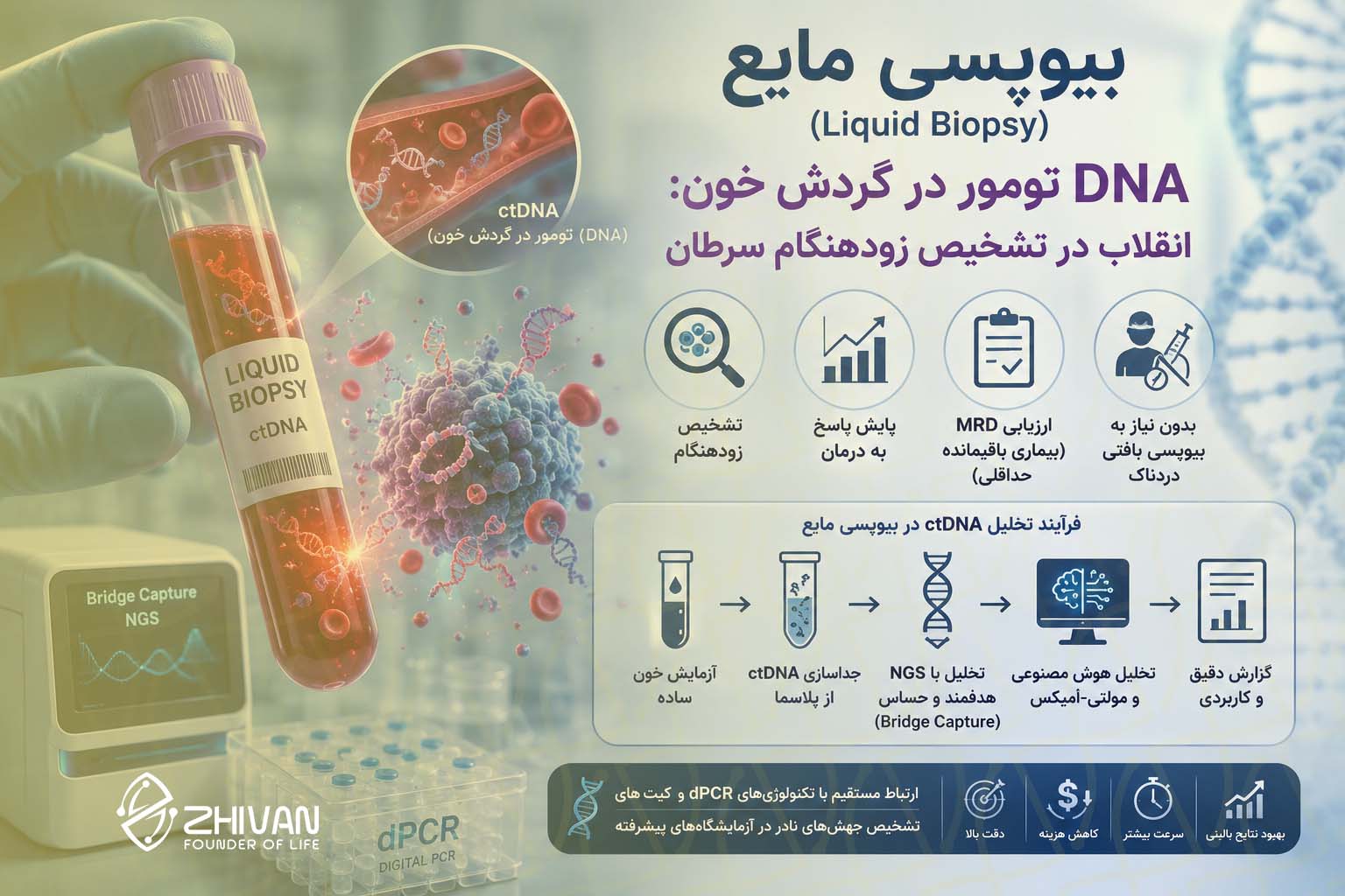 بیوپسی مایع